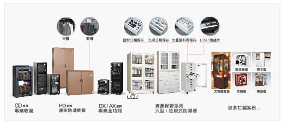 收藏家防潮箱