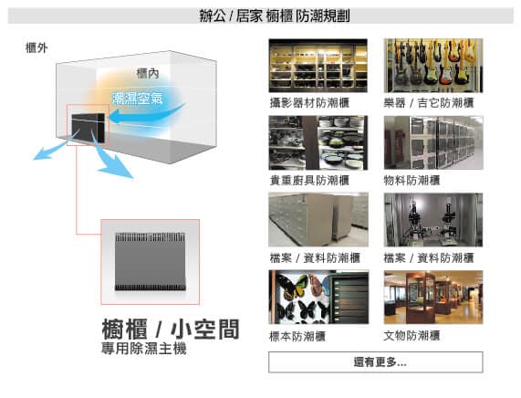 收藏家防潮箱,防潮櫃,辦公櫃、檔案櫃