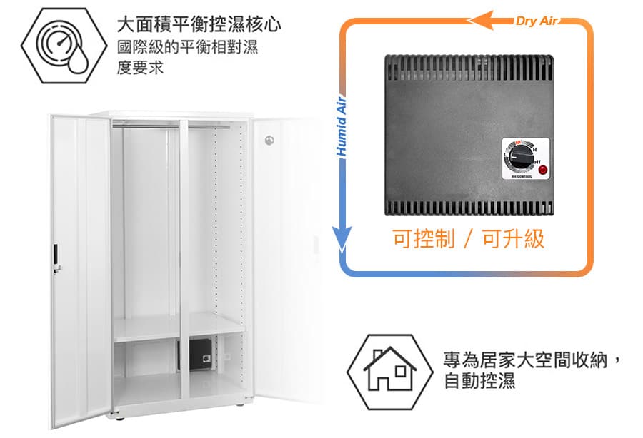 收藏家防潮衣櫃
