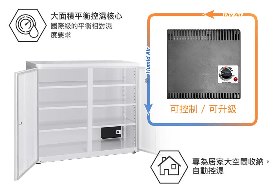 收藏家防潮鞋櫃
