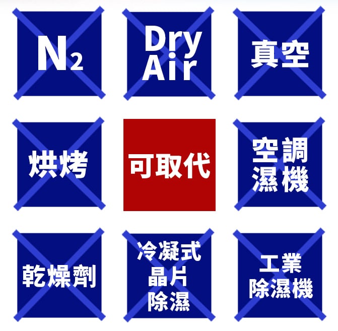 高承載櫃體,適合大型/大量檔案、文物、器材、物料防潮儲存